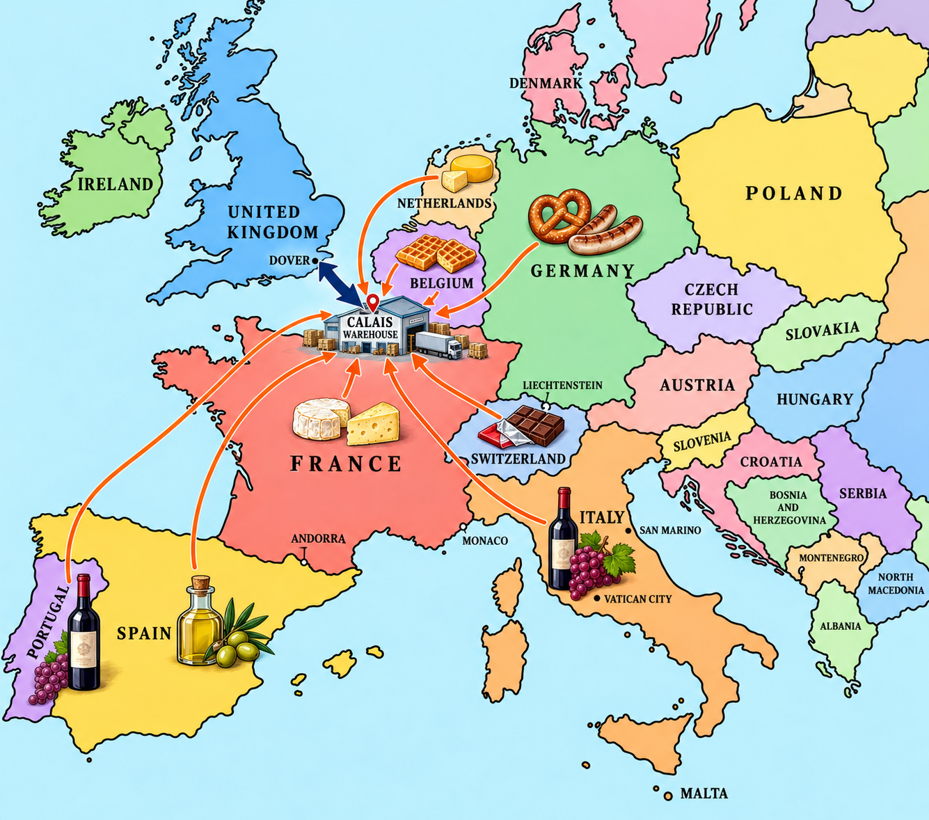 Illustrated map of goods flowing from Spain, France, Italy, Germany and the Low Countries to a central warehouse at Calais, then across to Dover in the UK